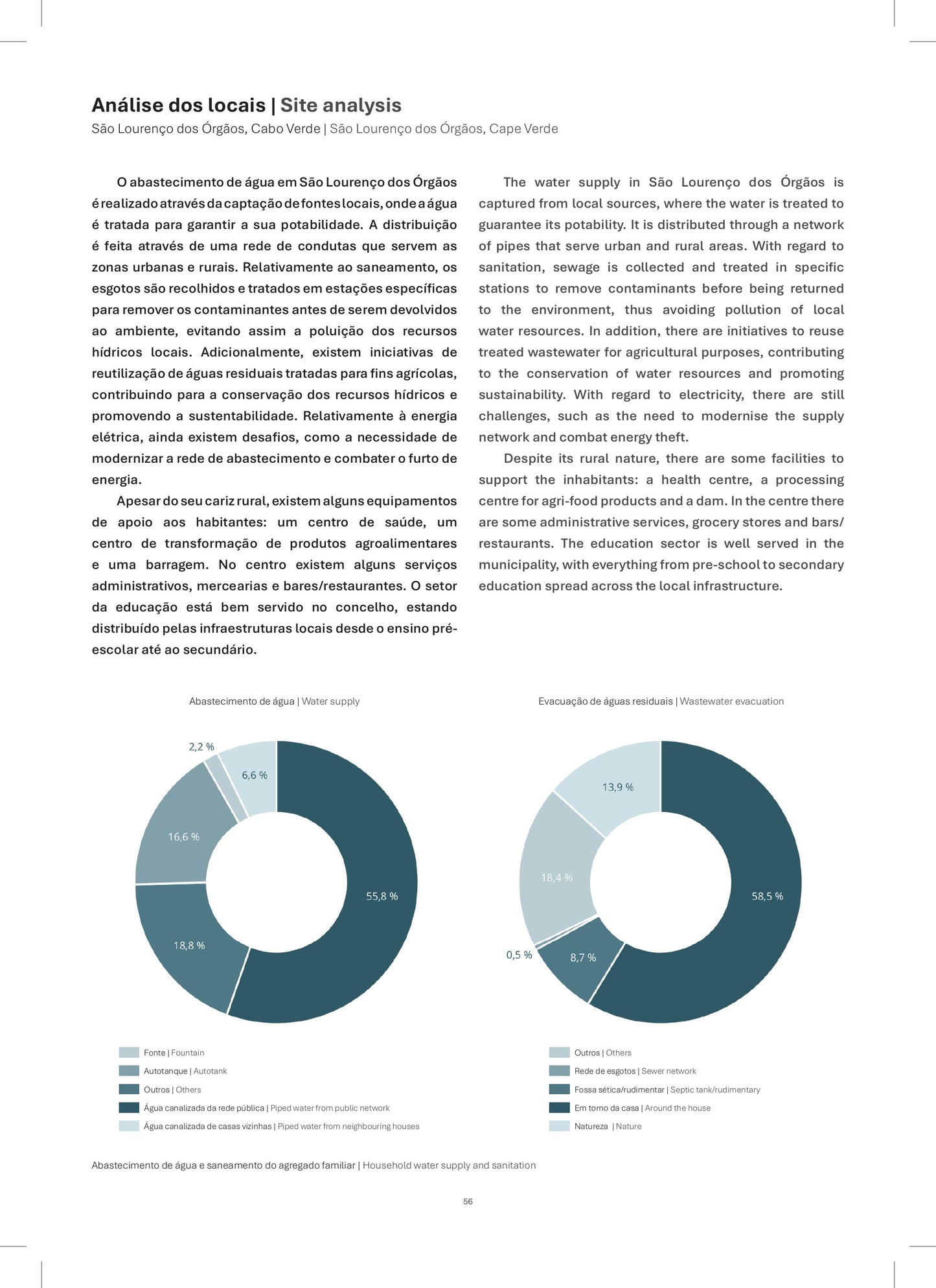 Repensar Cidades Informais:Arquitectura na Cidade Informal, 2024-2025
