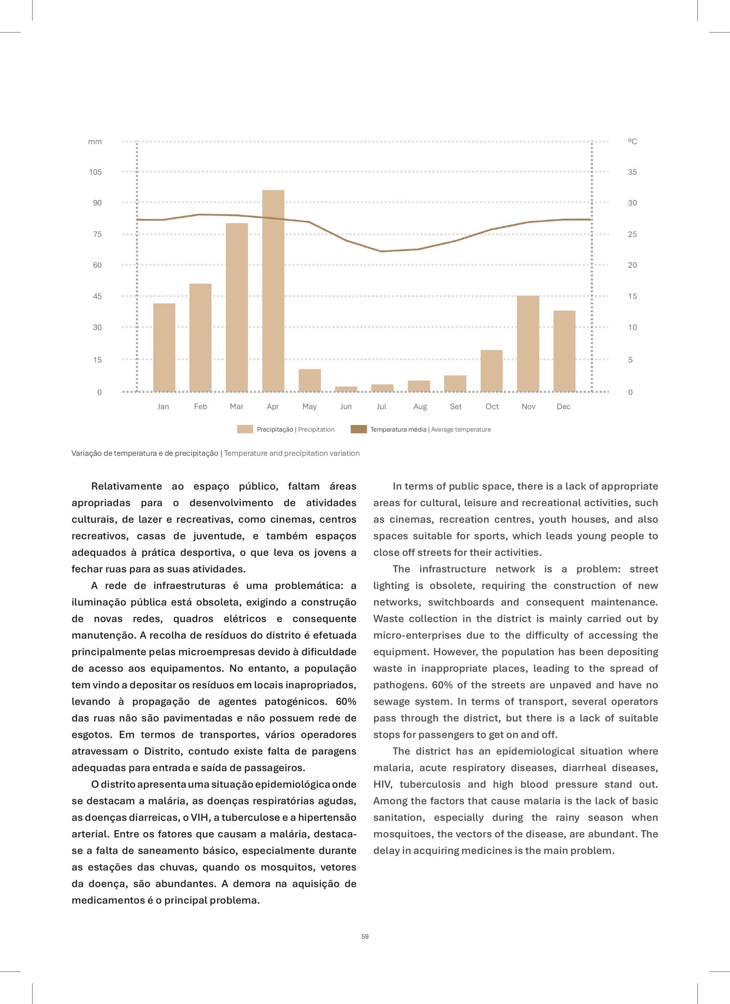 Repensar Cidades Informais: Arquitectura na Cidade Informal, 2024-2025